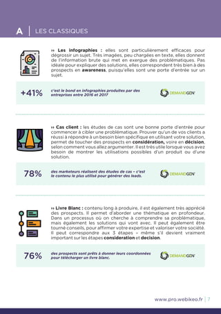 7www.pro.webikeo.fr
A LES CLASSIQUES
›› Les infographies : elles sont particulièrement efficaces pour
dégrossir un sujet. Très imagées, peu chargées en texte, elles donnent
de l’information brute qui met en exergue des problématiques. Pas
idéale pour expliquer des solutions, elles correspondent très bien à des
prospects en awareness, puisqu’elles sont une porte d’entrée sur un
sujet.
+41% c’est le bond en infographies produites par des
entreprises entre 2016 et 2017
›› Cas client : les études de cas sont une bonne porte d’entrée pour
commencer à cibler une problématique. Prouver qu’un de vos clients a
réussi à répondre à un besoin bien spécifique en utilisant votre solution,
permet de toucher des prospects en considération, voire en décision,
selon comment vous allez argumenter. Il est très utile lorsque vous avez
besoin de montrer les utilisations possibles d’un produit ou d’une
solution.
78% des marketeurs réalisent des études de cas – c’est
le contenu le plus utilisé pour générer des leads.
›› Livre Blanc : contenu long à produire, il est également très apprécié
des prospects. Il permet d’aborder une thématique en profondeur.
Dans un processus où on cherche à comprendre sa problématique,
mais également les solutions qui vont avec. Il peut également être
tourné conseils, pour affirmer votre expertise et valoriser votre société.
Il peut correspondre aux 3 étapes – même s’il devient vraiment
important sur les étapes consideration et decision.
76% des prospects sont prêts à donner leurs coordonnées
pour télécharger un livre blanc.
 