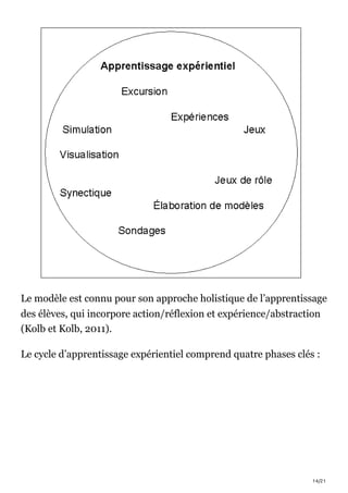 14/21
Le modèle est connu pour son approche holistique de l’apprentissage
des élèves, qui incorpore action/réflexion et expérience/abstraction
(Kolb et Kolb, 2011).
Le cycle d’apprentissage expérientiel comprend quatre phases clés :
 