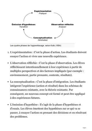 15/21
1. L’expérimentation : C’est la phase d’action. Les étudiants doivent
essayer l’action et vivre une nouvelle expérience.
L’observation réfléchie : C’est la phase d’observation. Les élèves
réfléchissent intentionnellement à leur expérience à partir de
multiples perspectives et des facteurs impliqués (par exemple :
environnement, partie prenante, contexte, résultats).
La conceptualisation : C’est la phase d’intégration. Les étudiants
intègrent l’expérience (action et résultat) dans les schémas de
connaissances existants, avec la théorie existante. Par
conséquent, un nouveau concept est formé et peut être appliqué
à des expériences futures.
L’émission d’hypothèse : Il s’agit de la phase d’hypothèses et
d’essais. Les élèves émettent des hypothèses sur ce qui va se
passer, à essayer l’action en prenant des décisions et en résolvant
des problèmes.
 