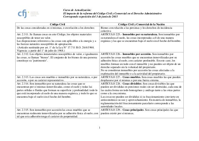bienes. cuadro comparativo: código civil vs. código civil y comercial? - Bienes Y Contratos En Derecho Cuadro Comparativo bienes. cuadro comparativo: código civil vs. código civil y comercial? - Bienes Y Contratos En Derecho Cuadro Comparativo