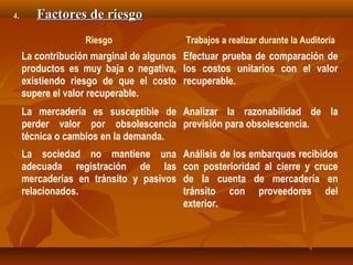 4.      Factores de riesgo
                  Riesgo                 Trabajos a realizar durante la Auditoría
     La contribución marginal de algunos Efectuar prueba de comparación de
     productos es muy baja o negativa, los costos unitarios con el valor
     existiendo riesgo de que el costo recuperable.
     supere el valor recuperable.
     La mercadería es susceptible de Analizar la razonabilidad de la
     perder valor por obsolescencia previsión para obsolescencia.
     técnica o cambios en la demanda.
     La sociedad no mantiene una         Análisis de los embarques recibidos
     adecuada registración de las        con posterioridad al cierre y cruce
     mercaderías en tránsito y pasivos   de la cuenta de mercadería en
     relacionados.                       tránsito con proveedores del
                                         exterior.
 