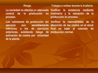 Riesgo                 Trabajos a realizar durante la Auditoría
La sociedad no efectúa un adecuado Verificar la existencia mediante
control de la producción en inventario y la valuación de la
proceso.                           producción en proceso.
Los volúmenes de producción del      Verificar la razonabilidad de la
ejercicio     son    sensiblemente   absorción de los costos en el stock
inferiores a los de ejercicios       final en base al volumen de
anteriores, existiendo riesgo de     producción normal.
activación de costos por ociosidad
de la planta.
 