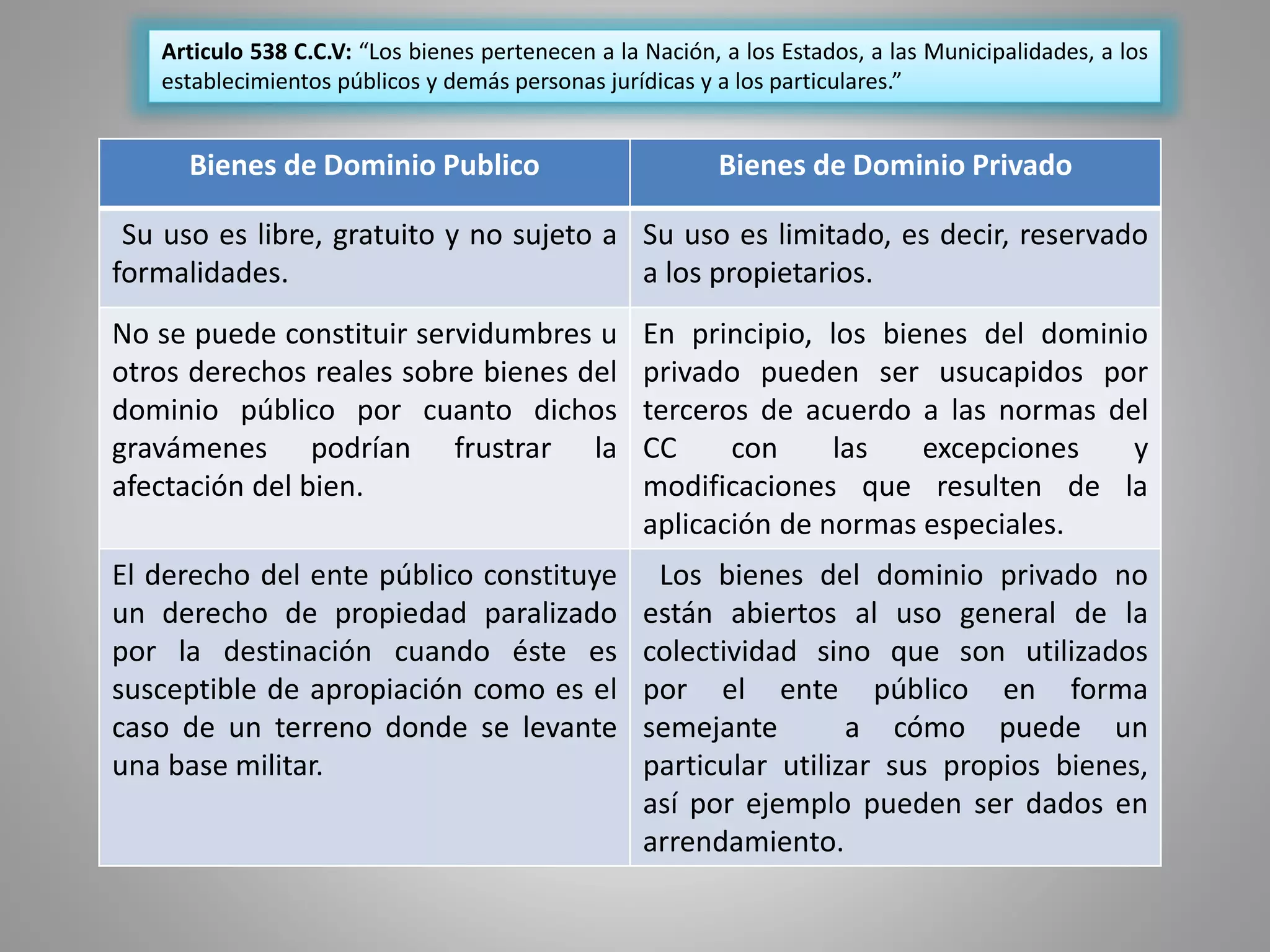Bienes de dominio publico y privado | PPT