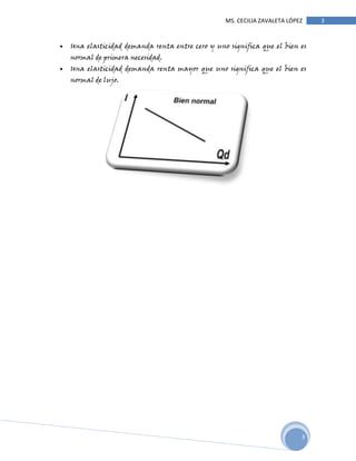 Bienes Inferiores Y Normales