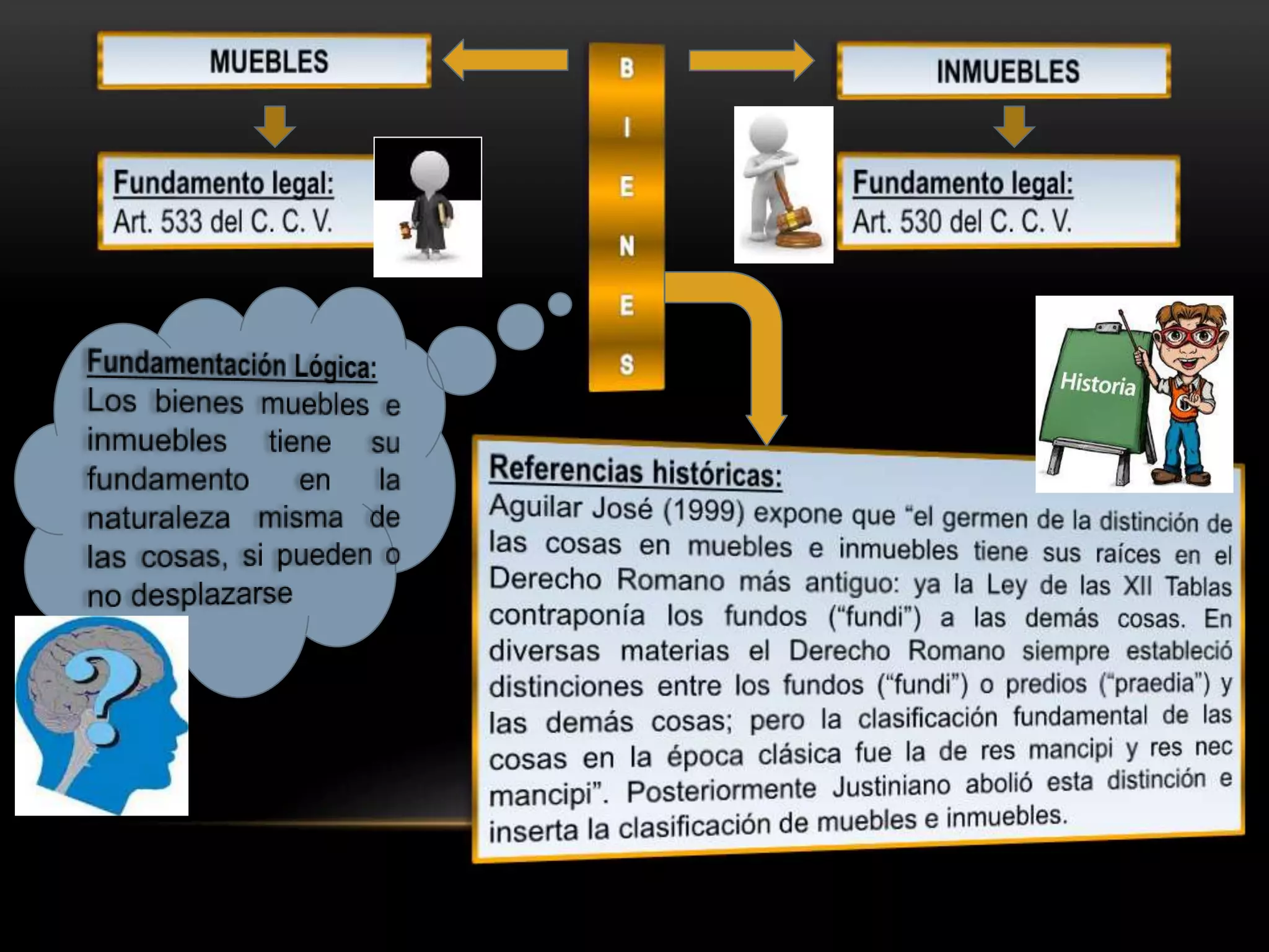 Bienes muebles e inmuebles