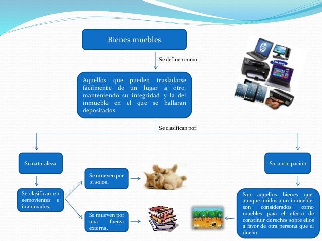 Mapa Conceptual De Bienes Muebles E Inmuebles pt.slideshare.net