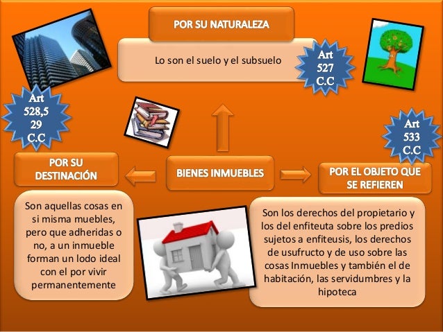 Bienes muebles e inmuebles Derecho Civil