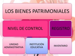 LOS BIENES PATRIMONIALES


  NIVEL DE CONTROL             REGISTRO


   UNIDAD        INSTITUCIÓN
                               INVENTARIO
ADMINISTRATIVA    EDUCATIVA
 