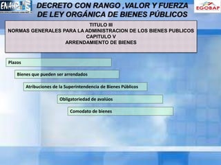 TITULO III
NORMAS GENERALES PARA LA ADMINISTRACION DE LOS BIENES PUBLICOS
CAPITULO V
ARRENDAMIENTO DE BIENES
Plazos
Bienes...