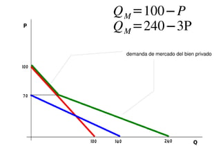 demanda de mercado del bien privado 