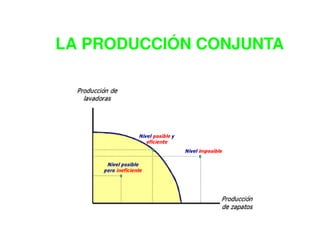 LA PRODUCCIÓN CONJUNTA 