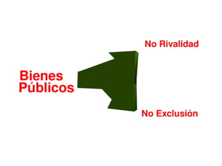 Bienes Públicos No Rivalidad No Exclusión 