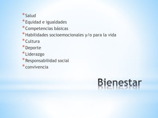 *Salud 
*Equidad e igualdades 
*Competencias básicas 
*Habilidades socioemocionales y/o para la vida 
*Cultura 
*Deporte 
*Liderazgo 
*Responsabilidad social 
*convivencia 
 