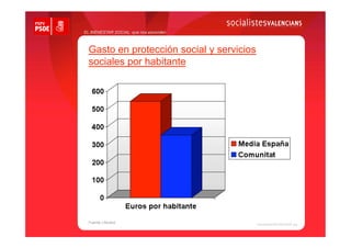 EL BIENESTAR SOCIAL que nos esconden



  Gasto en protección social y servicios
  sociales por habitante




  Fuente:J.Muñoz
 