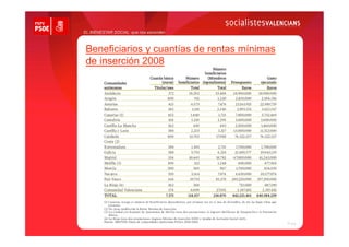 EL BIENESTAR SOCIAL que nos esconden



 Beneficiarios y cuantías de rentas mínimas
 de inserción 2008
 