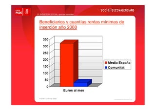 EL BIENESTAR SOCIAL que nos esconden



  Beneficiarios y cuantías rentas mínimas de
  inserción año 2008




  Fuente: CES Año 2008
 