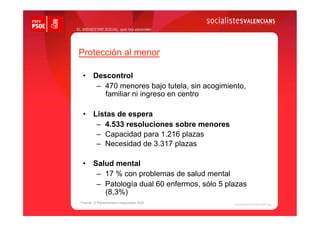 EL BIENESTAR SOCIAL que nos esconden




 Protección al menor

   •  Descontrol
       –  470 menores bajo tutela, sin acogimiento,
          familiar ni ingreso en centro

   •  Listas de espera
       –  4.533 resoluciones sobre menores
       –  Capacidad para 1.216 plazas
       –  Necesidad de 3.317 plazas

   •  Salud mental
       –  17 % con problemas de salud mental
       –  Patología dual 60 enfermos, sólo 5 plazas
          (8,3%)
  Fuente: G.Parlamentario respuestas GVA
 