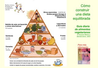 Cómo
 construir
 una dieta
equilibrada

  Guía diaria
 de alimentos
 vegetarianos
  © Vesanto Melina y
  Brenda Davis, 2003




   Para más
   información …
 