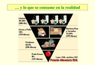 … y lo que se consume en la realidad
 