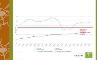 58 g/d el 
mínimo 
(FAO) 
FAOSTAT 
 