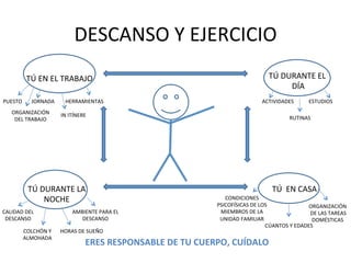 DESCANSO	
  Y	
  EJERCICIO	
  
TÚ	
  EN	
  EL	
  TRABAJO	
   TÚ	
  DURANTE	
  EL	
  
	
  DÍA	
  
PUESTO	
  	
  
ERES	
  RESPONSABLE	
  DE	
  TU	
  CUERPO,	
  CUÍDALO	
  
TÚ	
  DURANTE	
  LA	
  
NOCHE	
  
TÚ	
  	
  EN	
  CASA	
  
JORNADA	
  	
  
IN	
  ITÍNERE	
  	
  ORGANIZACIÓN	
  	
  
DEL	
  TRABAJO	
  	
  
HERRAMIENTAS	
  	
  
CALIDAD	
  DEL	
  
DESCANSO	
  	
  
AMBIENTE	
  PARA	
  EL	
  
DESCANSO	
  	
  
COLCHÓN	
  Y	
  
ALMOHADA	
  	
  
HORAS	
  DE	
  SUEÑO	
  	
  
ACTIVIDADES	
  	
  	
   ESTUDIOS	
  	
  
RUTINAS	
  
CÚANTOS	
  Y	
  EDADES	
  	
  
CONDICIONES	
  
PSICOFÍSICAS	
  DE	
  LOS	
  
MIEMBROS	
  DE	
  LA	
  
UNIDAD	
  FAMILIAR	
  	
  
ORGANIZACIÓN	
  
	
  DE	
  LAS	
  TAREAS	
  
DOMÉSTICAS	
  
 