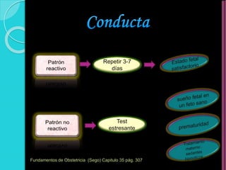 Repetir 3-7
días
Test
estresante
Fundamentos de Obstetricia (Sego) Capitulo 35 pág. 307
 