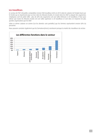 Les travailleurs
Le secteur de l’ISP à Bruxelles comptabilise environ 900 travailleurs (876 en 2012 selon le cadastre de l’emploi fourni par
le Fonds) qui se répartissent pour un tiers dans les Missions locales, le restant dans les OISP. La plupart des organismes
employeurs sont de petite taille : plus de 60% des organismes ont une taille inférieure à 20 travailleurs. Il faut aussi
relever que toutes les Missions locales ont une taille supérieure à 20 travailleurs et sont donc en moyenne de plus
grandes organisations que les OISP.
Selon ce même cadastre on estime (car les données sont partielles) que les femmes représentent environ 60% du
personnel.
Nous pouvons constater également que les formateurs(trices) constituent presque la moitié des travailleurs du secteur.
10
 