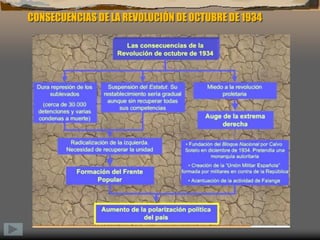  CONSECUENCIAS DE LA REVOLUCIÓN DE OCTUBRE DE 1934