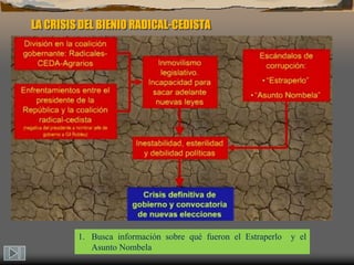 LA CRISIS DEL BIENIO RADICAL-CEDISTABusca información sobre qué fueron el Estraperlo  y el Asunto Nombela