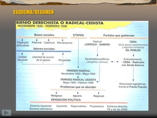 ESQUEMA/RESUMEN