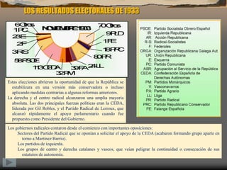 LOS RESULTADOS ELECTORALES DE 1933Estas elecciones abrieron la oportunidad de que la República se estabilizara en una versión más conservadora o incluso aplicando medidas contrarias a algunas reformas anteriores.La derecha y el centro radical alcanzaron una amplia mayoría absoluta. Las dos principales fuerzas políticas eran la CEDA, liderada por Gil Robles, y el Partido Radical de Lerroux, que alcanzó rápidamente el apoyo parlamentario cuando fue propuesto como Presidente del Gobierno.Los gobiernos radicales contaron desde el comienzo con importantes oposiciones:Sectores del Partido Radical que se oponían a solicitar el apoyo de la CEDA (acabaron formando grupo aparte en torno a Martínez Barrio).Los partidos de izquierda.Los grupos de centro y derecha catalanes y vascos, que veían peligrar la continuidad o consecución de sus estatutos de autonomía.