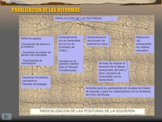 PARALIZACIÓN DE LAS REFORMAS