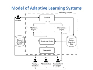 Model of Adaptive Learning Systems
 