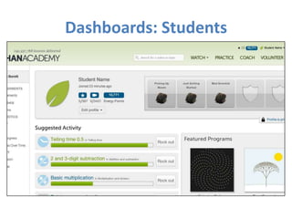 Dashboards: Students
 