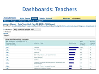 Dashboards: Teachers
 