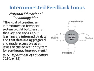 Interconnected Feedback Loops
    National Educational
      Technology Plan
“The goal of creating an
interconnected feedback
system would be to ensure
that key decisions about
learning are informed by data
and that data are aggregated
and made accessible at all
levels of the education system
for continuous improvement.”
(U.S. Department of Education
2010, p. 35)
 