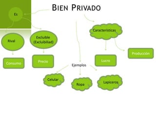 Bien Privado! PPT
