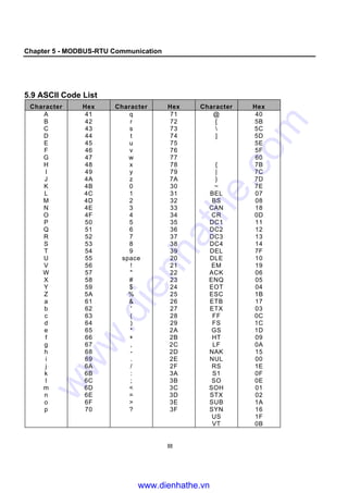 Bien tan ls tai lieu huong dan su dung bien tan i g5 series 1-dienhathe.vn