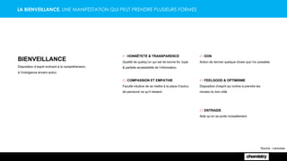 LA BIENVEILLANCE, UNE MANIFESTATION QUI PEUT PRENDRE PLUSIEURS FORMES
BIENVEILLANCE
Disposition d’esprit inclinant à la compréhension,
à l’indulgence envers autrui.
#1 HONNÊTETÉ & TRANSPARENCE
Qualité de quelqu’un qui est de bonne foi, loyal.
& parfaite accessibilité de l’information.
#2 COMPASSION ET EMPATHIE
Faculté intuitive de se mettre à la place d’autrui,
de percevoir ce qu’il ressent.
#4 FEELGOOD & OPTIMISME
Disposition d’esprit qui incline à prendre les
choses du bon côté.
#3 DON
Action de donner quelque chose que l’on possède.
#5 ENTRAIDE
Aide qu’on se porte mutuellement.
Source : Larousse
 