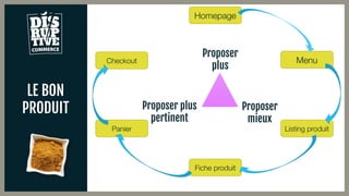 LE BON
PRODUIT
Proposer
plus
Proposer
mieux
Proposer plus
pertinent
Homepage
Menu
Listing produit
Fiche produit
Panier
Checkout
 