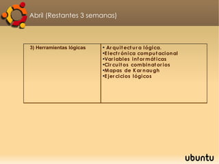Interés: aportar asistencia y tomar el sentido positivo a las experiencias de aprendizaje. 