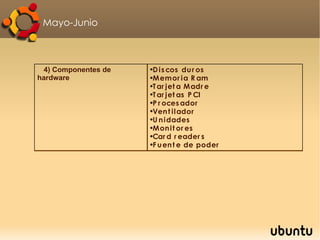 Servicio: los mejores promedios de la tecnología son reconocidos a nivel institucional y además pueden conformar el club de soporte técnico. 