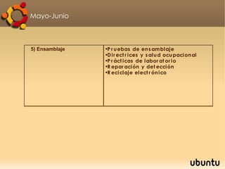 Entrega, el futuro está en las manos de cada uno de los estudiantes, y el éxito debe ser nuestro norte en conjunto.  