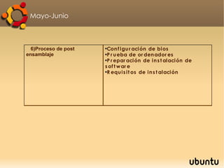 ¿Cuáles son las condiciones de nuestra tecnología? Infraestructura: se cuenta con el laboratorio, equipado con aire acondicionado, baño y demás equipo. 