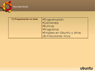 Desglose mensual de actividades y contenidos Es importante ORGANIZAR nuestro décimo año para adaptarnos al proceso educativo y cursar un décimo año exitoso. 