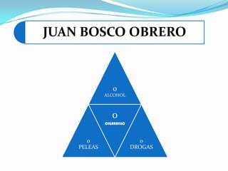 JUAN BOSCO OBRERO



                0
             ALCOHOL



                0
             CIGARRILLO



       0                    0
    PELEAS                DROGAS
 