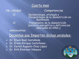Cuarto mes 
No. Unidad Competencias 
12 Epidemiologia, etiología y 
fisiopatología de la desnutrición en 
Guatemala 
13 Tratamiento de la desnutrición 
proteico energética y deficiencias 
asociadas en niños y 
adolescentes. 
Docentes que Imparten dichas unidades: 
 Dr. Erwin Raúl Castañeda 
 Dr. Erwin Enrique Castellanos 
 Dr. Carlos Augusto Chùa López 
 Dr. Kirk Emerson Vásquez 
 