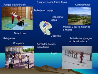 Trabajar en equipo
Actividades y juegos
en la naturaleza
Compartir
Jugar
Aprender nuevas
actividades
Respetar a
todos
Divertirnos
Mejorar y dar lo mejor de
ti mismo
Deportes
Juegos tradicionales Campeonatos
Estar en buena forma física
Relajación
 
