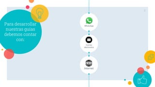 Correo
electronico
Internet
WhatsApp
Para desarrollar
nuestras guías
debemos contar
con:
3
