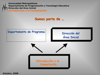 Departamento de Programación y Tecnología Educativa Dirección del Área Inicial Introducción a la  Computación Somos parte de … 
